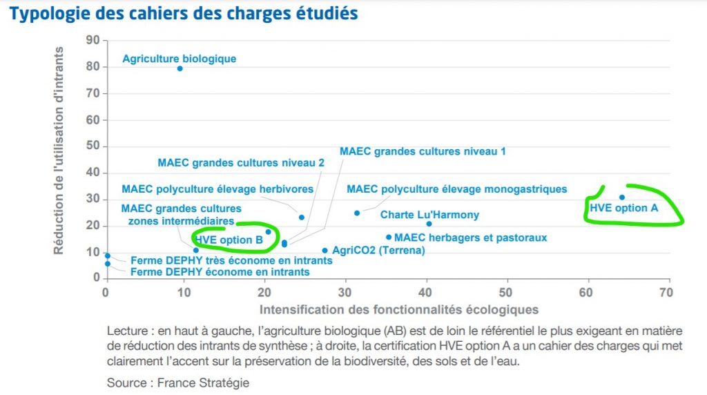 Typologie des cahiers des charges selon France Stratégie