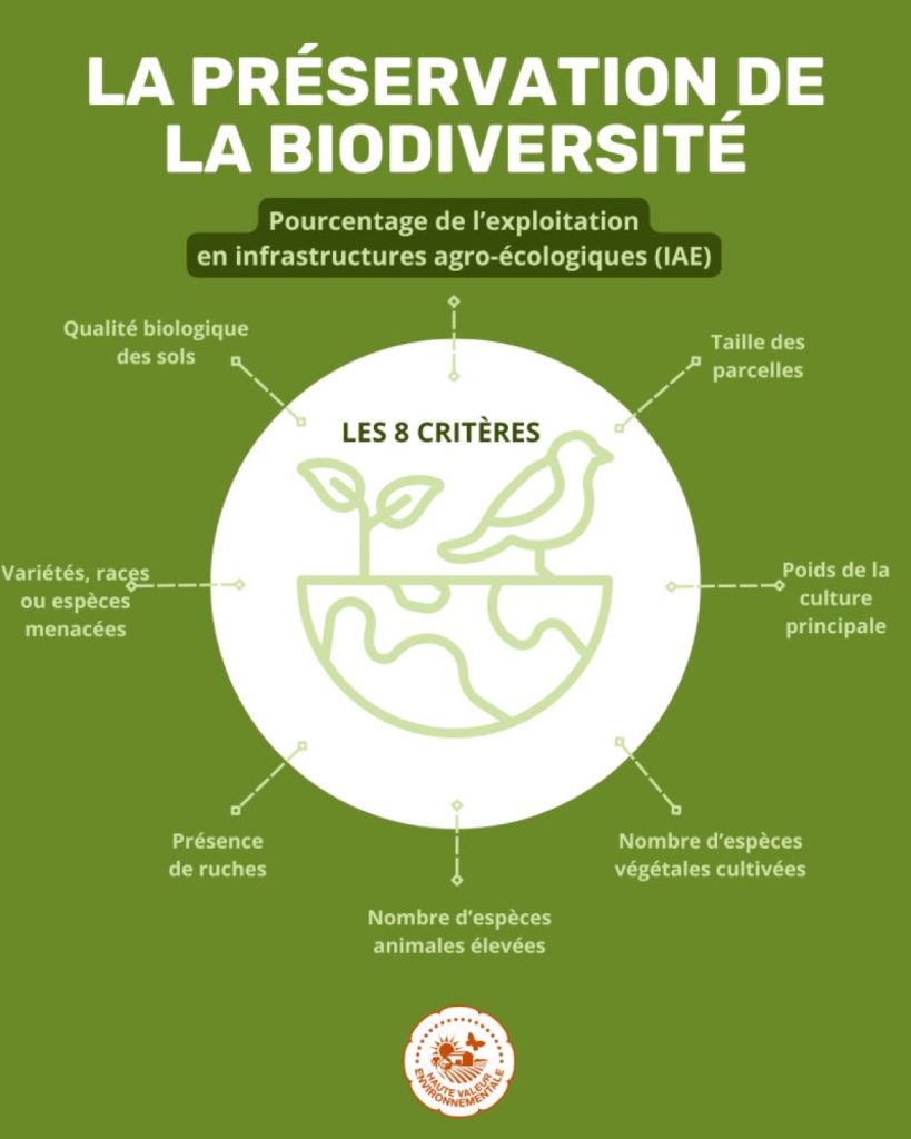 La préservation de la biodiversité : les 8 critères