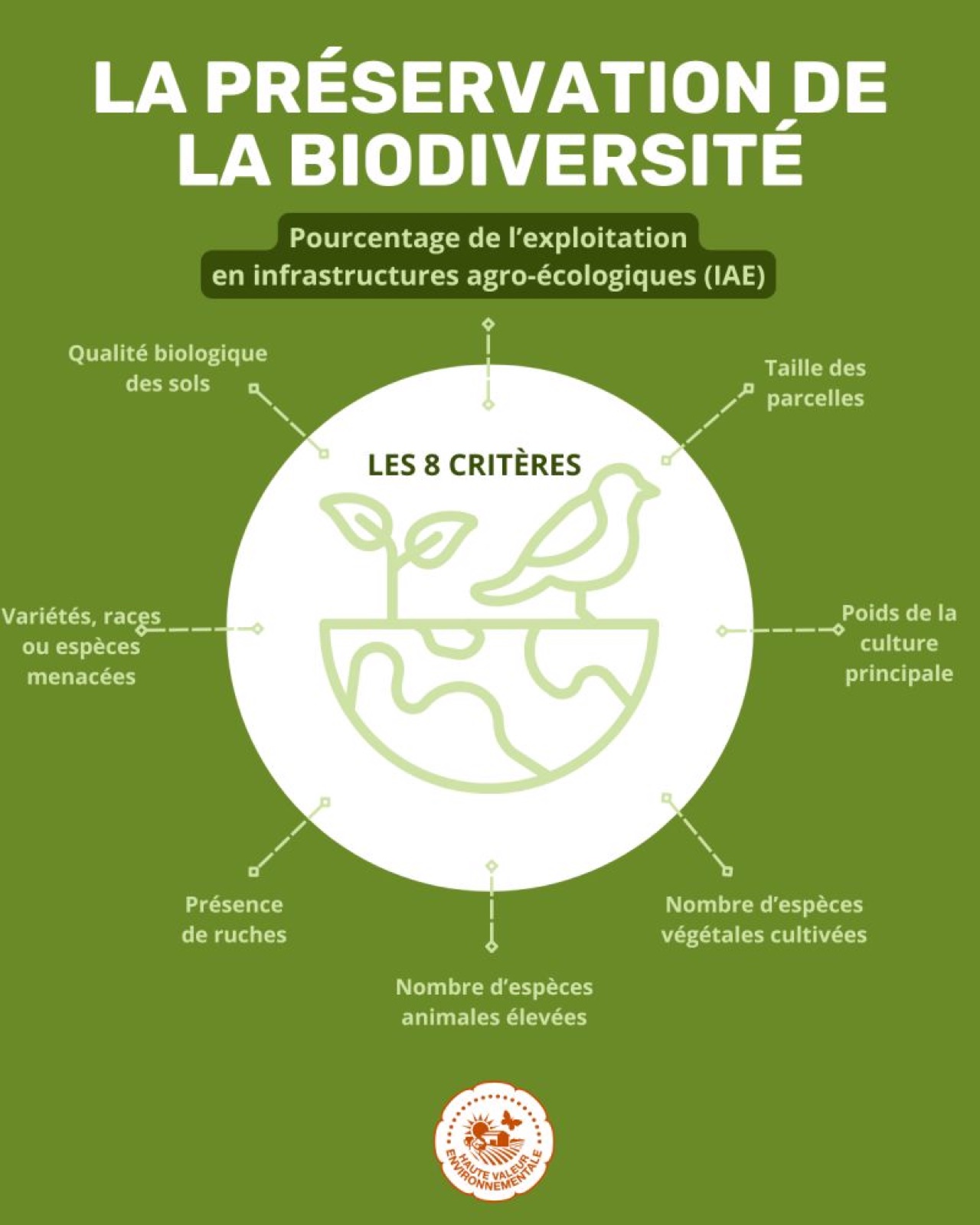 La préservation de la biodiversité : les 8 critères